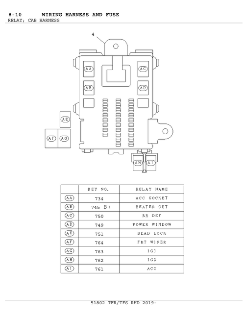 Partial Engine